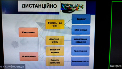 Активна школа – здорова Україна