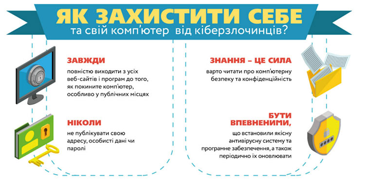 Інтернет шахрайство та кібербезпека в інтернеті