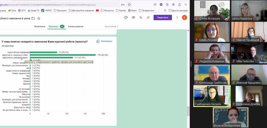Результати онлайн опитування студентів щодо організації дистанційного навчання в умовах воєнного стану