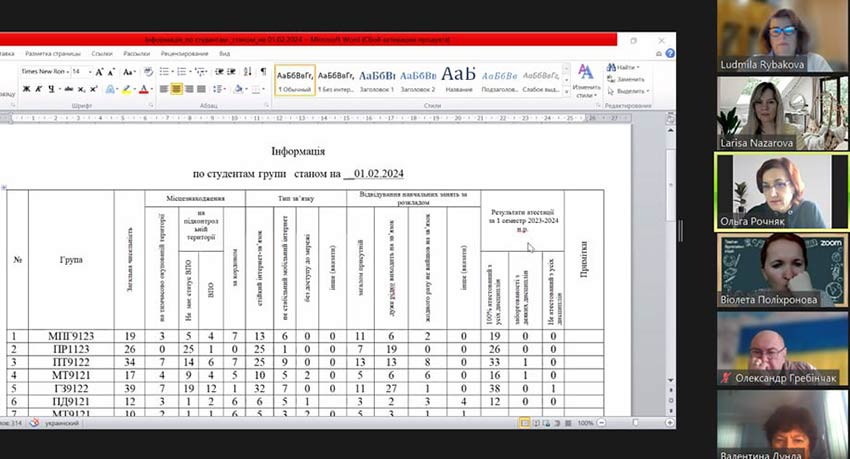 Результати здачі заборгованостей здобувачів освіти, яким було встановлено додатковий термін здачі