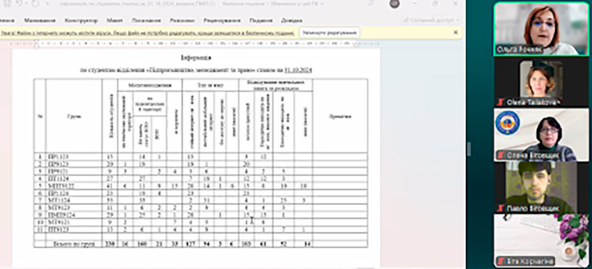 Аналіз результатів моніторингу на відділенні «Підприємництво, менеджмент та право»