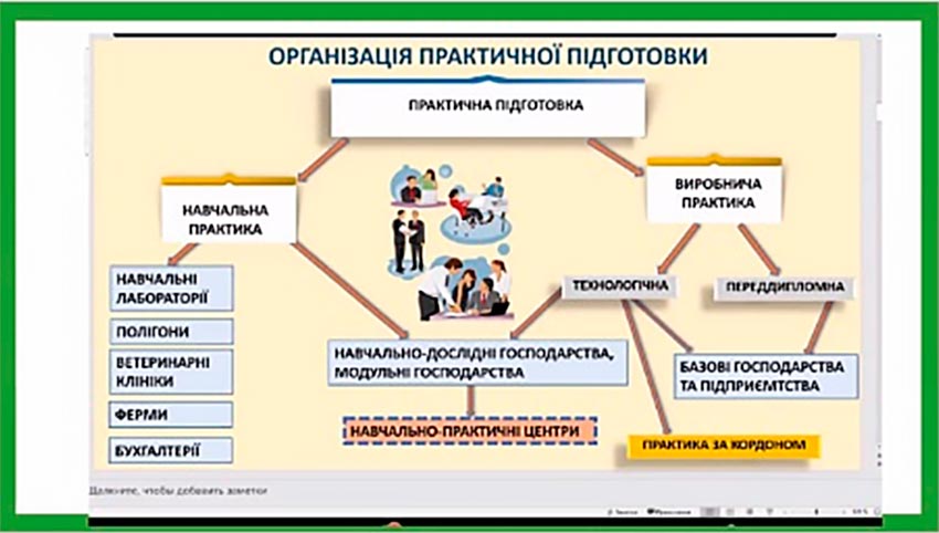 Збори керівників практик