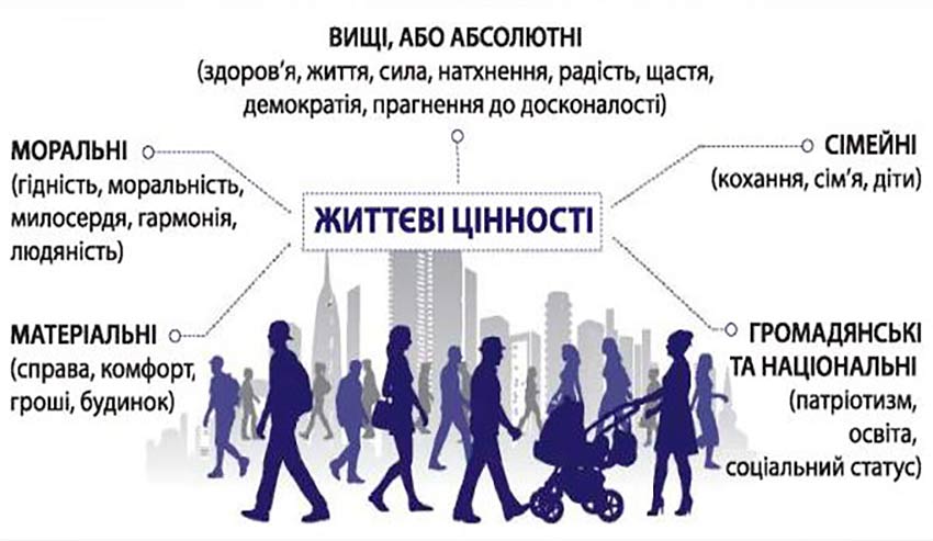 Життєві цінності, як зорі