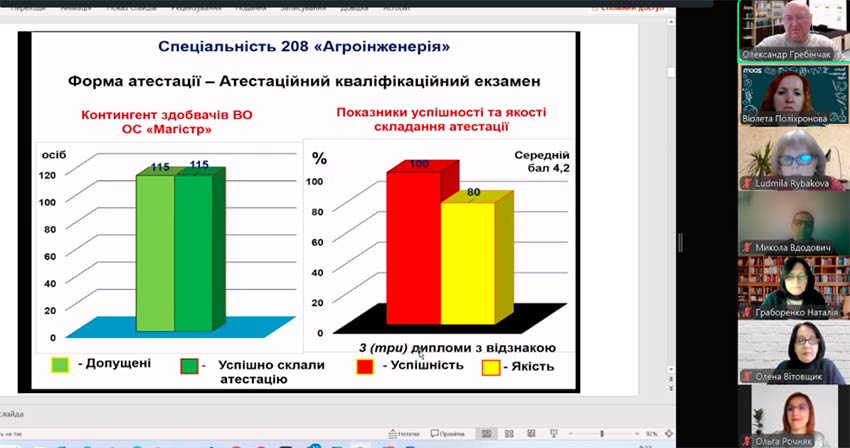 Засідання адміністративної ради коледжу