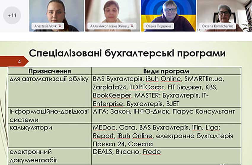 VІІ обласна науково-практична інтернет-конференція з економіки