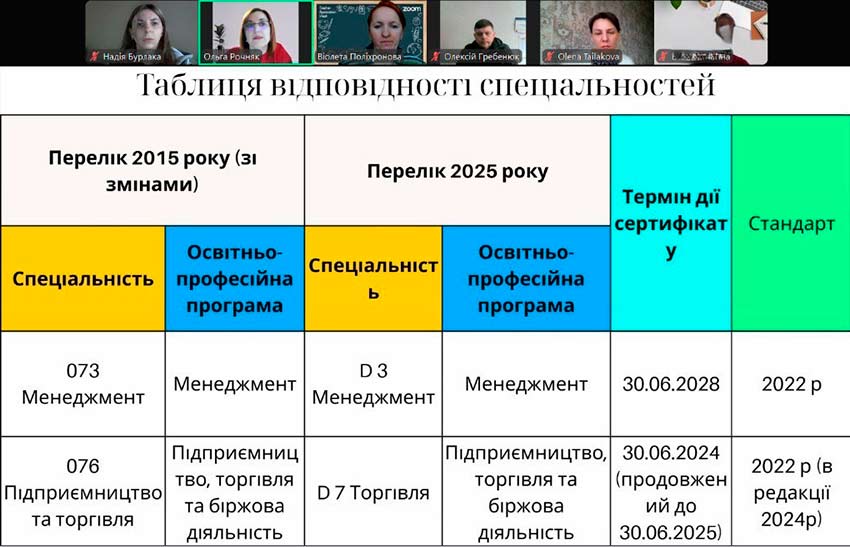 Разом до якісної освіти: проєктуємо майбутнє