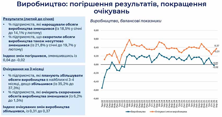 Економічні тенденції з погляду бізнесу